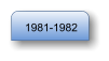 1981-1982
